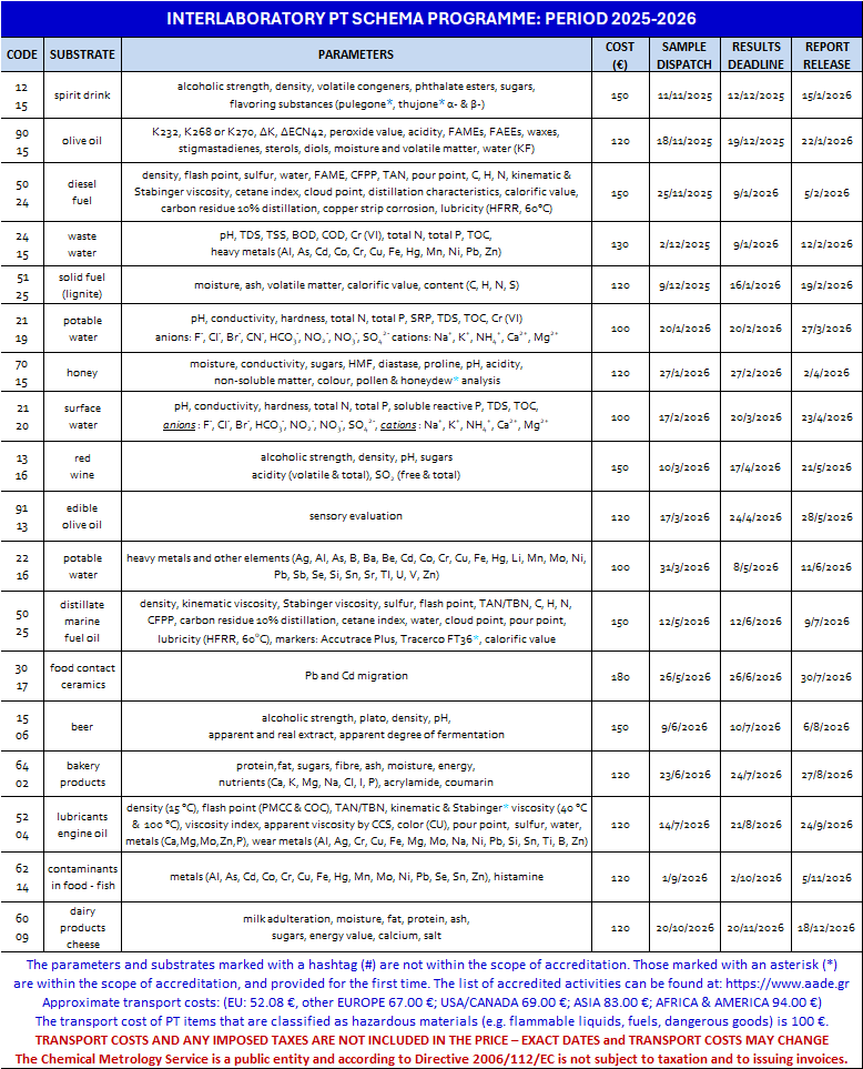Schema